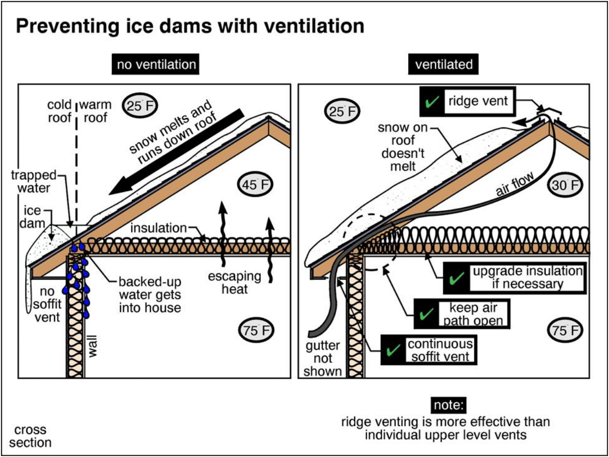 Infrared Diagnostics | Ice Dam Preventiion with Ventilation | Sudbury, MA